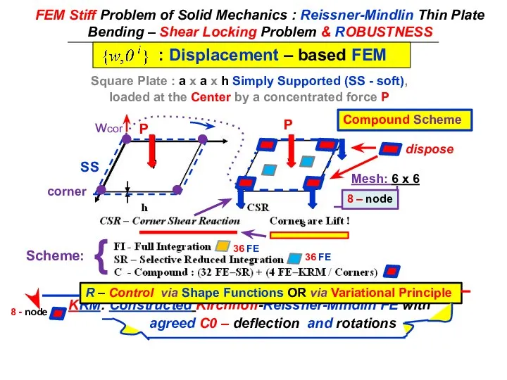 FEM Stiff Problem of Solid Mechanics : Reissner-Mindlin Thin Plate Bending