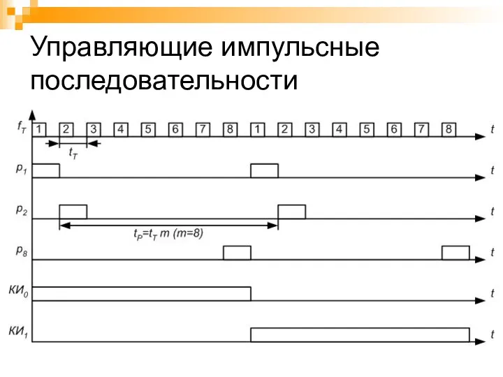 Управляющие импульсные последовательности