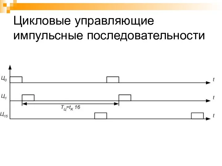 Цикловые управляющие импульсные последовательности