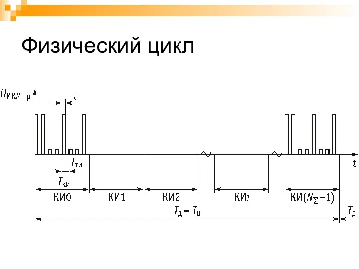 Физический цикл