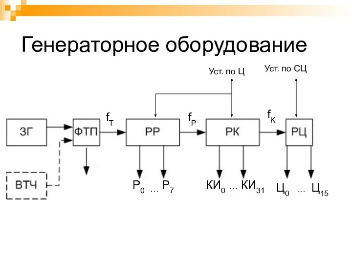 Генераторное оборудование Уст. по CЦ Уст. по Ц fT fP fK