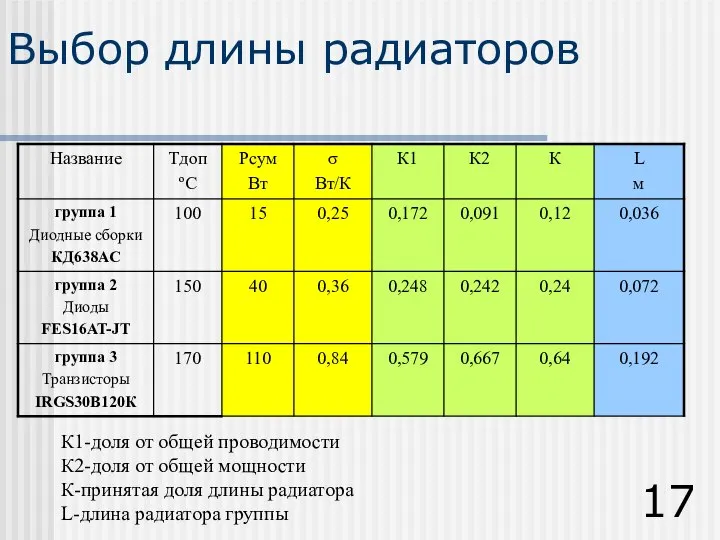 Выбор длины радиаторов К1-доля от общей проводимости К2-доля от общей мощности