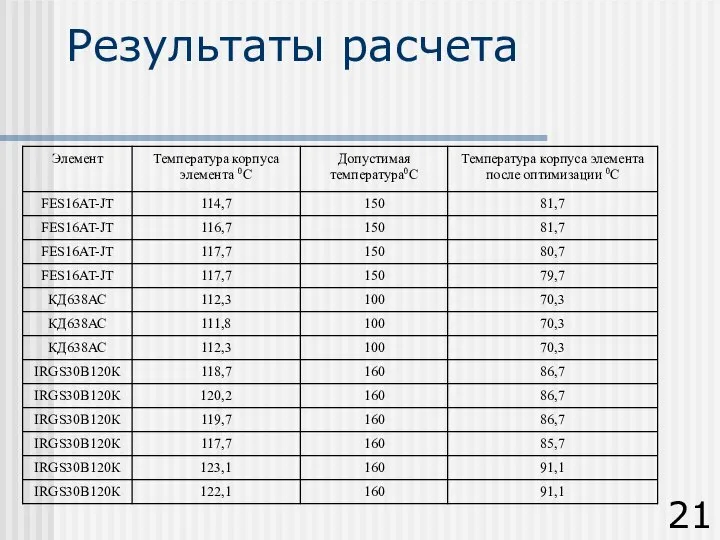 Результаты расчета