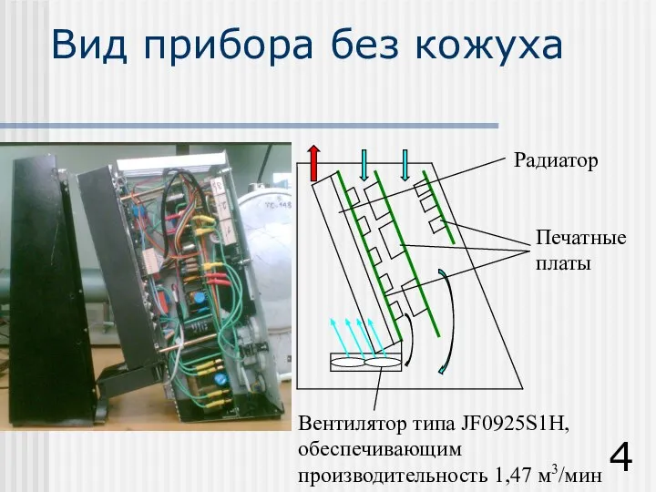 Вид прибора без кожуха Радиатор Печатные платы Вентилятор типа JF0925S1H, обеспечивающим производительность 1,47 м3/мин