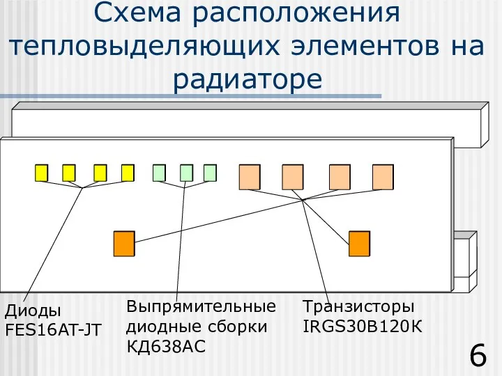 Схема расположения тепловыделяющих элементов на радиаторе Диоды FES16AT-JT Выпрямительные диодные сборки КД638АС Транзисторы IRGS30В120К