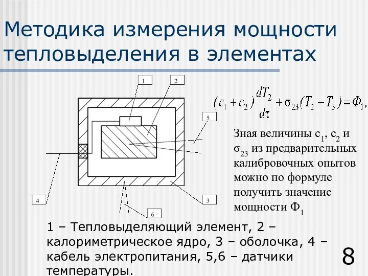 Методика измерения мощности тепловыделения в элементах 1 – Тепловыделяющий элемент, 2