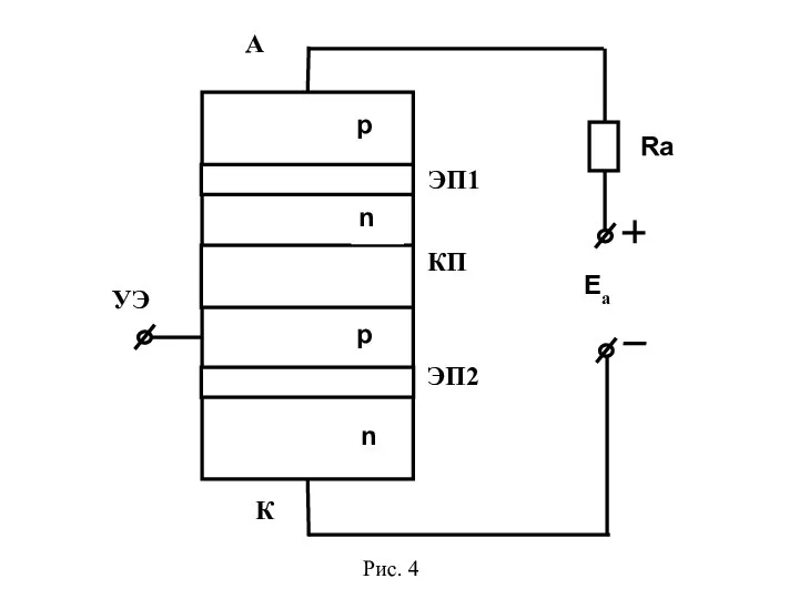ЭП1 ЭП2 КП А p p n n К Eа УЭ Рис. 4 Rа