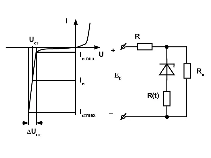 U Uст Iст I Iстmin Iстmax ∆Ucт R(t) Е0 Rн R + _
