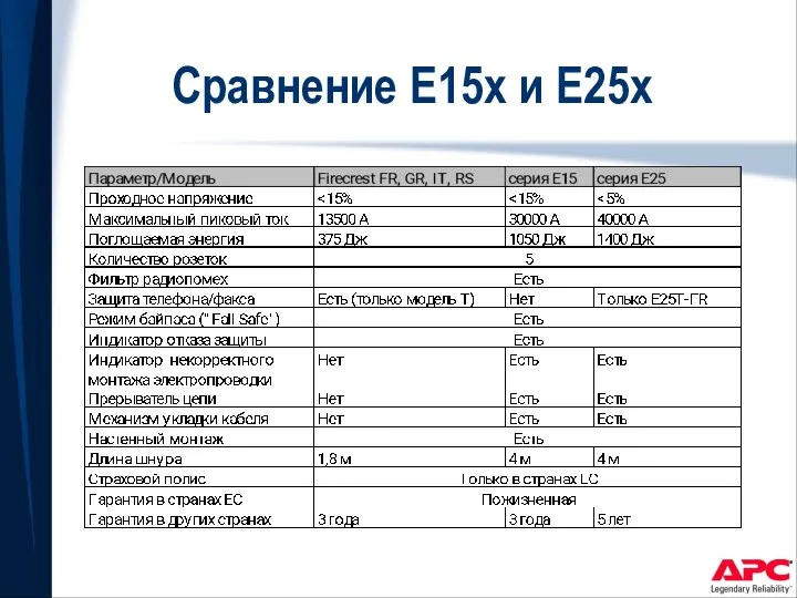 Сравнение E15x и E25x