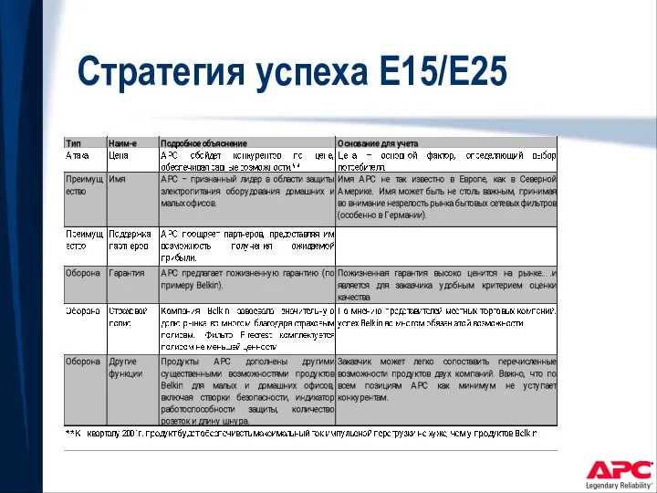 Стратегия успеха E15/E25