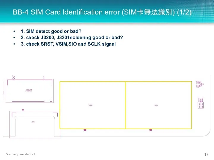 BB-4 SIM Card Identification error (SIM卡無法識別) (1/2) 1. SIM detect good