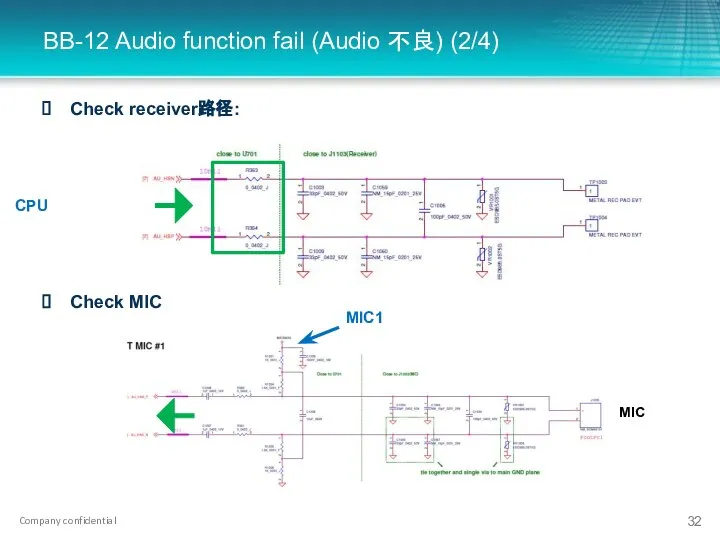 BB-12 Audio function fail (Audio 不良) (2/4) Check receiver路径: Check MIC CPU MIC1 MIC