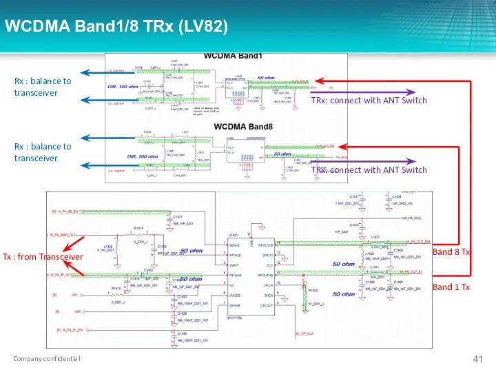 WCDMA Band1/8 TRx (LV82) Tx : from Transceiver Band 8 Tx