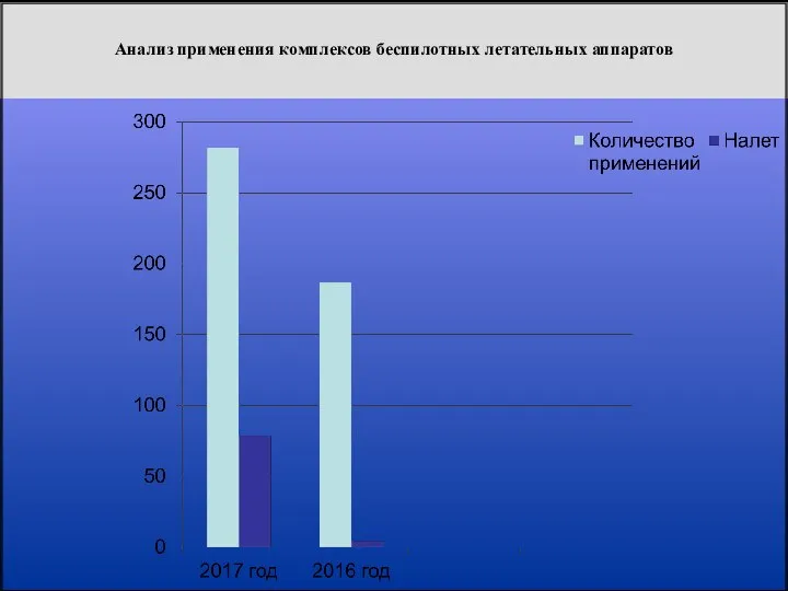 Анализ применения комплексов беспилотных летательных аппаратов