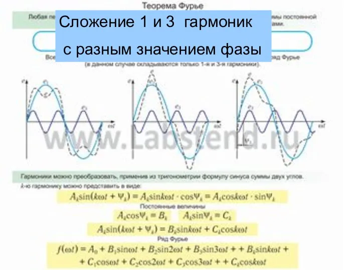 Сложение 1 и 3 гармоник с разным значением фазы