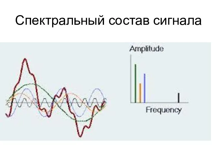 Спектральный состав сигнала