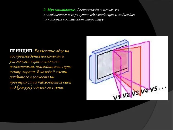 2. Мультивидовые. Воспроизводят несколько последовательных ракурсов объемной сцены, любые два из