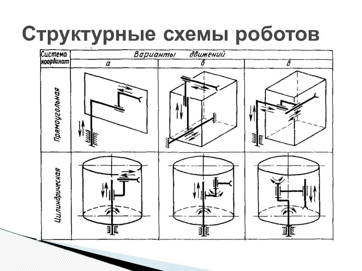 Структурные схемы роботов