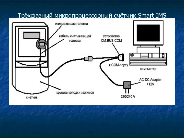 Трёхфазный микропроцессорный счётчик Smart IMS