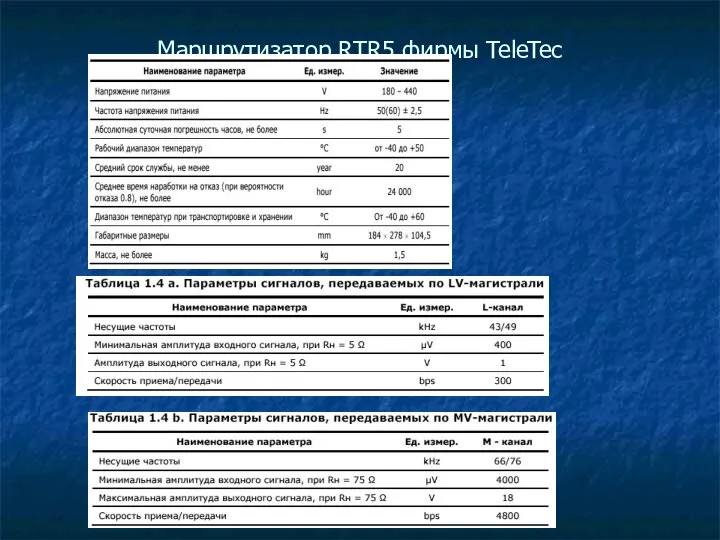 Маршрутизатор RTR5 фирмы TeleTec