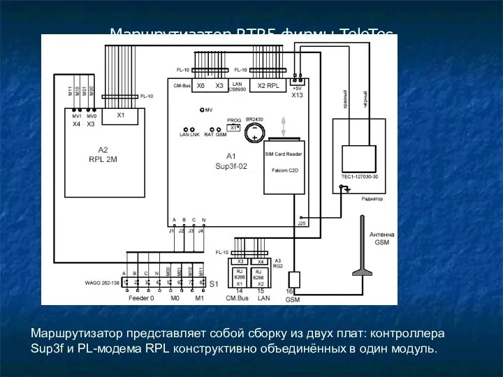 Маршрутизатор RTR5 фирмы TeleTec Маршрутизатор представляет собой сборку из двух плат: