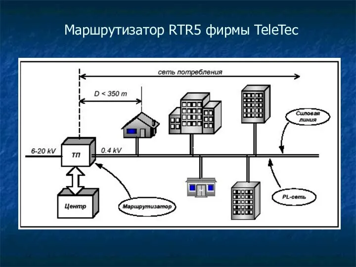 Маршрутизатор RTR5 фирмы TeleTec