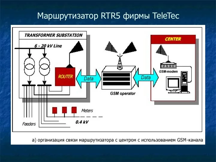 Маршрутизатор RTR5 фирмы TeleTec