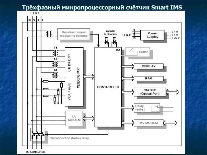 Трёхфазный микропроцессорный счётчик Smart IMS