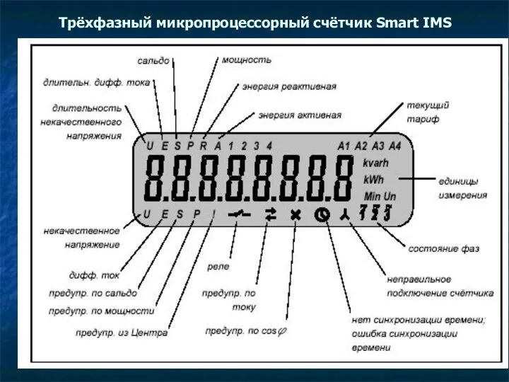 Трёхфазный микропроцессорный счётчик Smart IMS