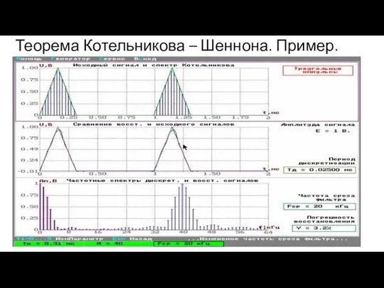 Теорема Котельникова – Шеннона. Пример.