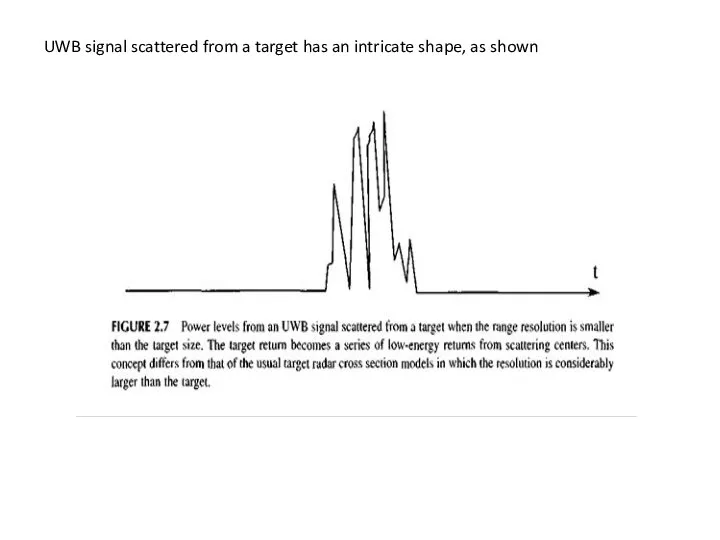 UWB signal scattered from a target has an intricate shape, as shown