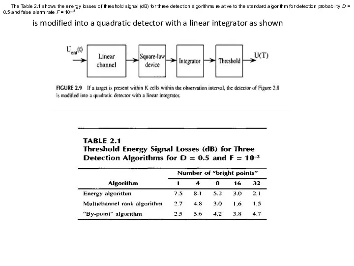 is modified into a quadratic detector with a linear integrator as