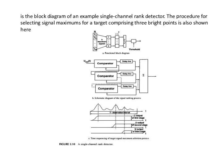 is the block diagram of an example single-channel rank detector. The