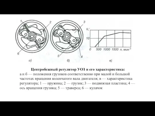 Центробежный регулятор УОЗ и его характеристика: а и б — положения