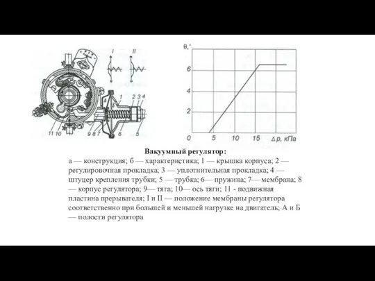 Вакуумный регулятор: a — конструкция; б — характеристика; 1 — крышка