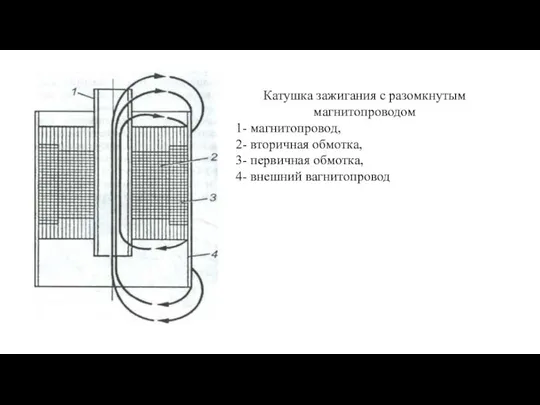 Катушка зажигания с разомкнутым магнитопроводом 1- магнитопровод, 2- вторичная обмотка, 3- первичная обмотка, 4- внешний вагнитопровод