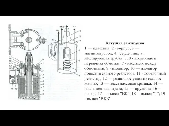 Катушка зажигания: 1 — пластина; 2 - корпус; 3 — магнитопровод;