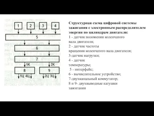 Структурная схема цифровой системы зажигания с электронным распределителем энергии по цилиндрам