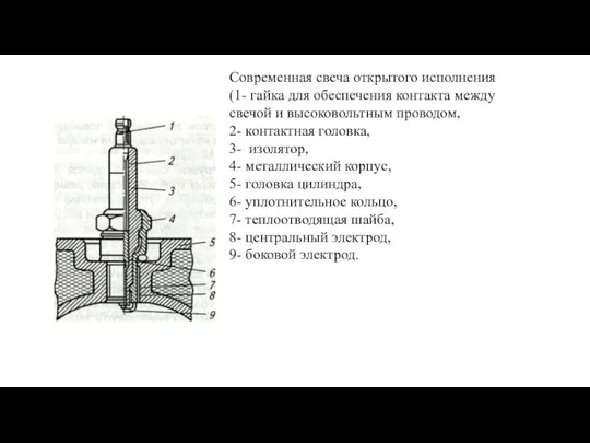 Современная свеча открытого исполнения (1- гайка для обеспечения контакта между свечой