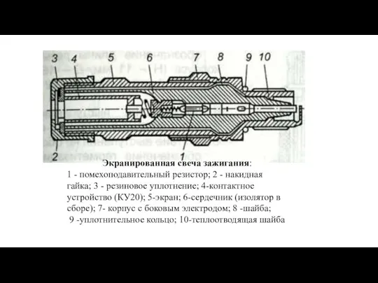 Экранированная свеча зажигания: 1 - помехоподавительный резистор; 2 - накидная гайка;