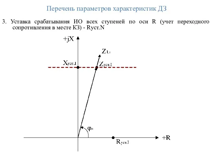 Перечень параметров характеристик ДЗ 3. Уставка срабатывания ИО всех ступеней по