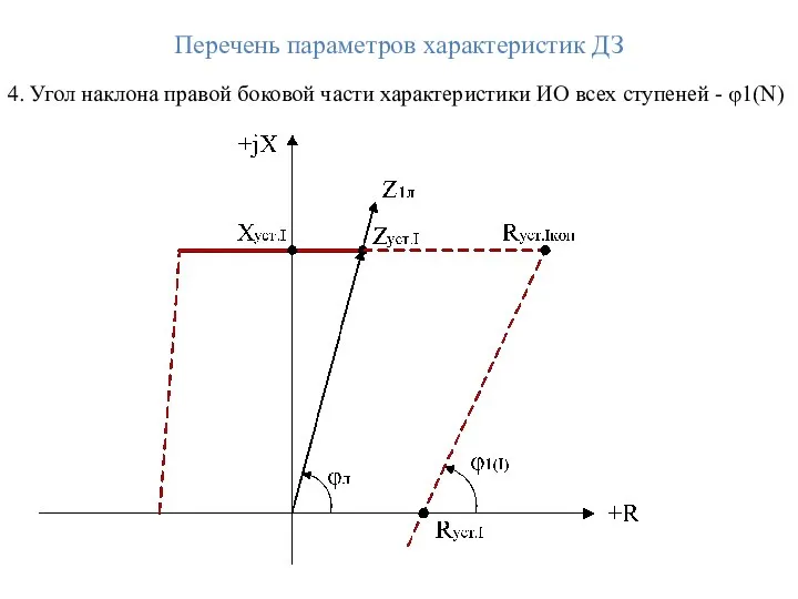 Перечень параметров характеристик ДЗ 4. Угол наклона правой боковой части характеристики ИО всех ступеней - φ1(N)