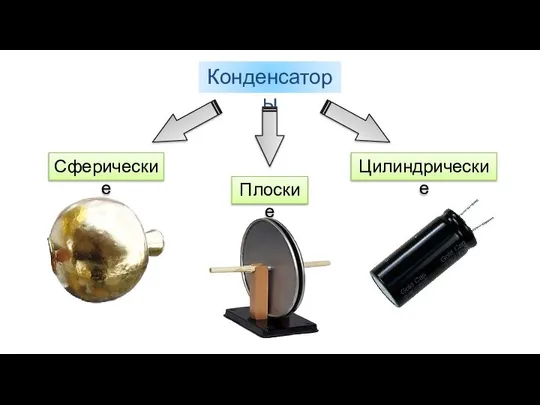 Конденсаторы Цилиндрические Плоские Сферические