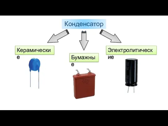 Конденсаторы Электролитические Бумажные Керамические