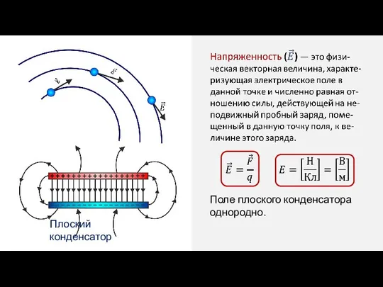 Поле плоского конденсатора однородно. Плоский конденсатор