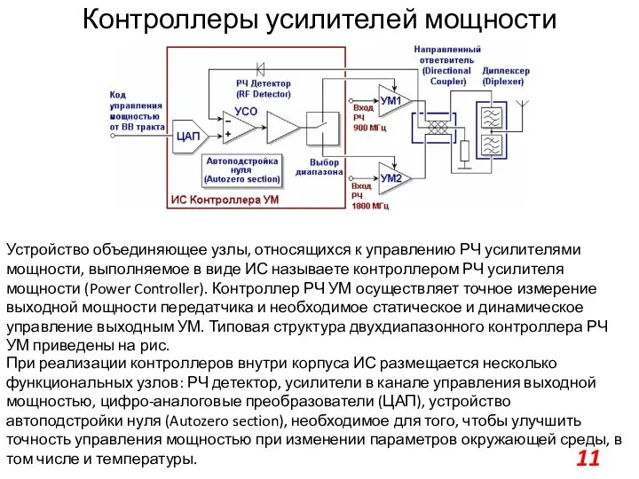 Контроллеры усилителей мощности Устройство объединяющее узлы, относящихся к управлению РЧ усилителями