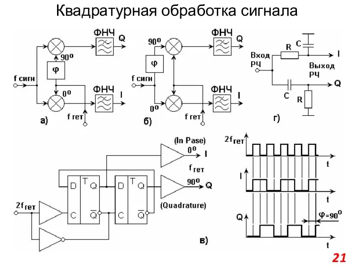 Квадратурная обработка сигнала