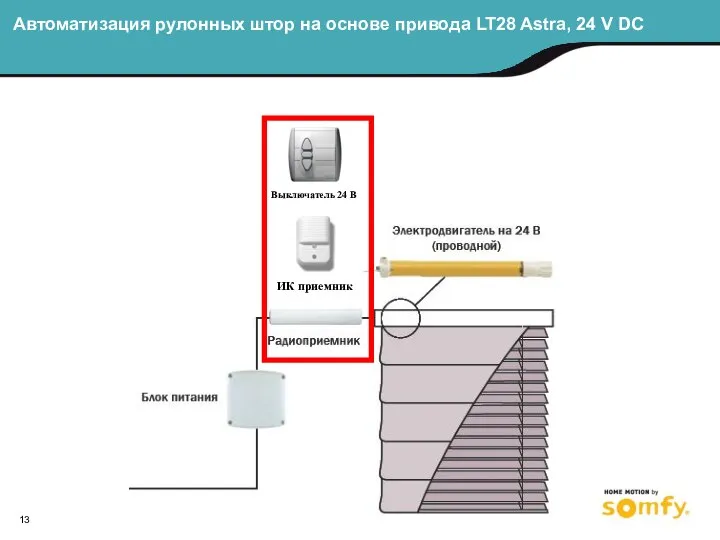 Автоматизация рулонных штор на основе привода LT28 Astra, 24 V DC