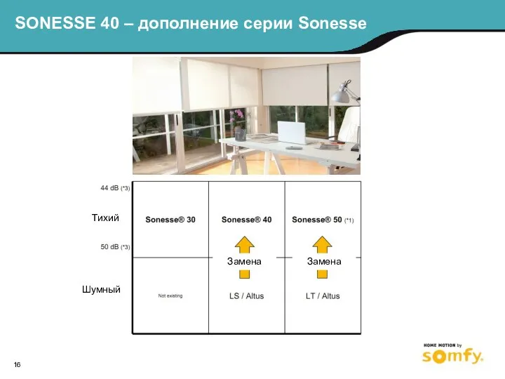 SONESSE 40 – дополнение серии Sonesse Тихий Шумный Замена Замена