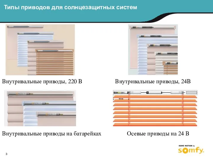 Типы приводов для солнцезащитных систем Внутривальные приводы, 220 B Внутривальные приводы